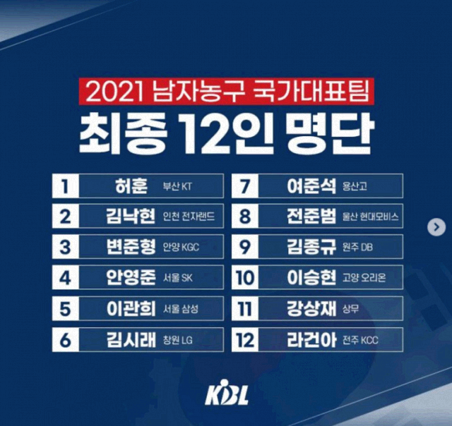 2021 남자 농구 대표팀 라인업. 올 1월 발표 당시 이관희는 서울 삼성, 김시래는 창원 LG 소속. /KBL 인스타그램/